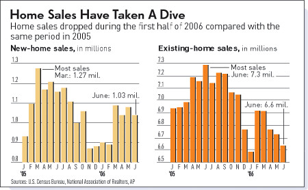 Fed rate hike expectations