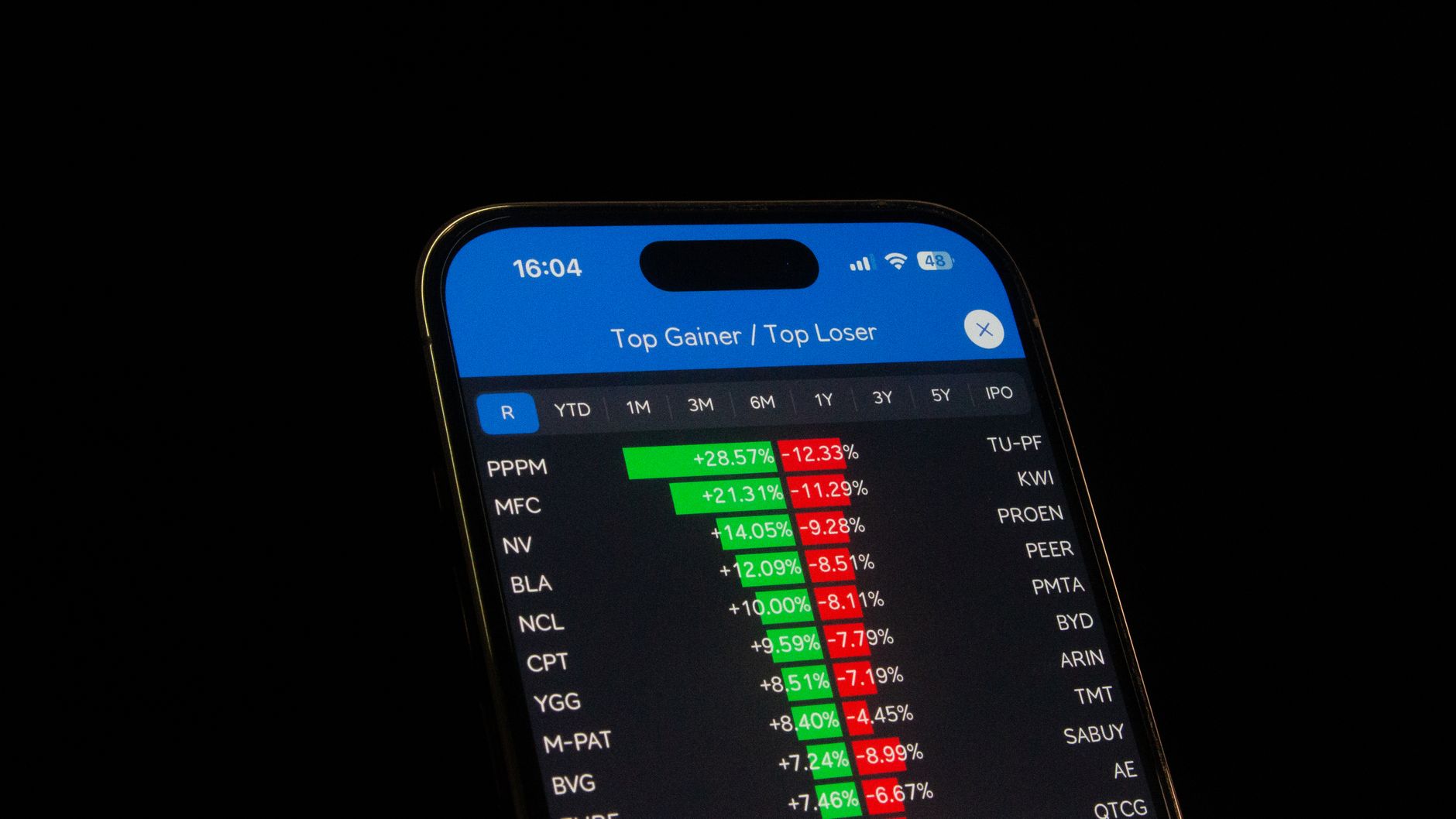 Nifty 50 top losers