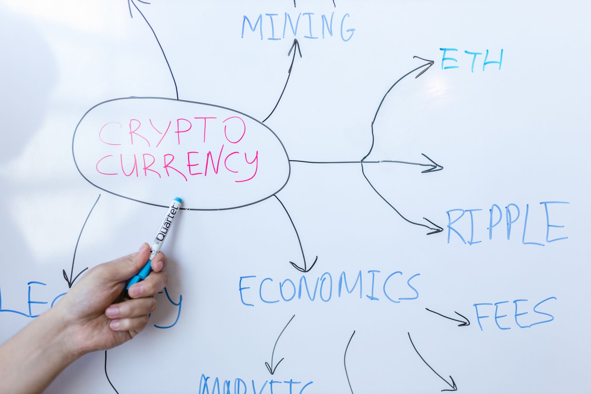 crypto regulation proposals